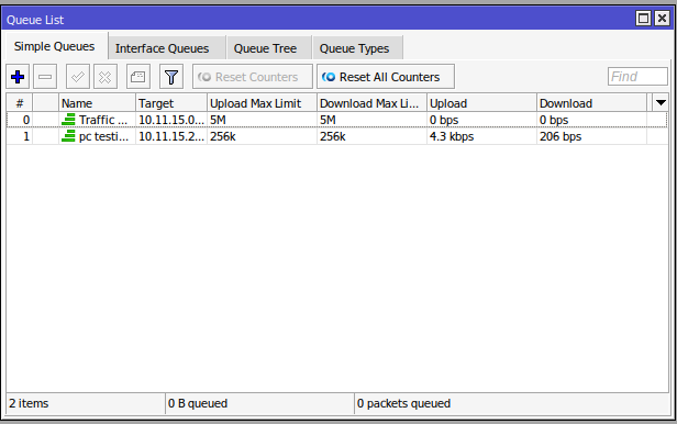 urutan rule queues